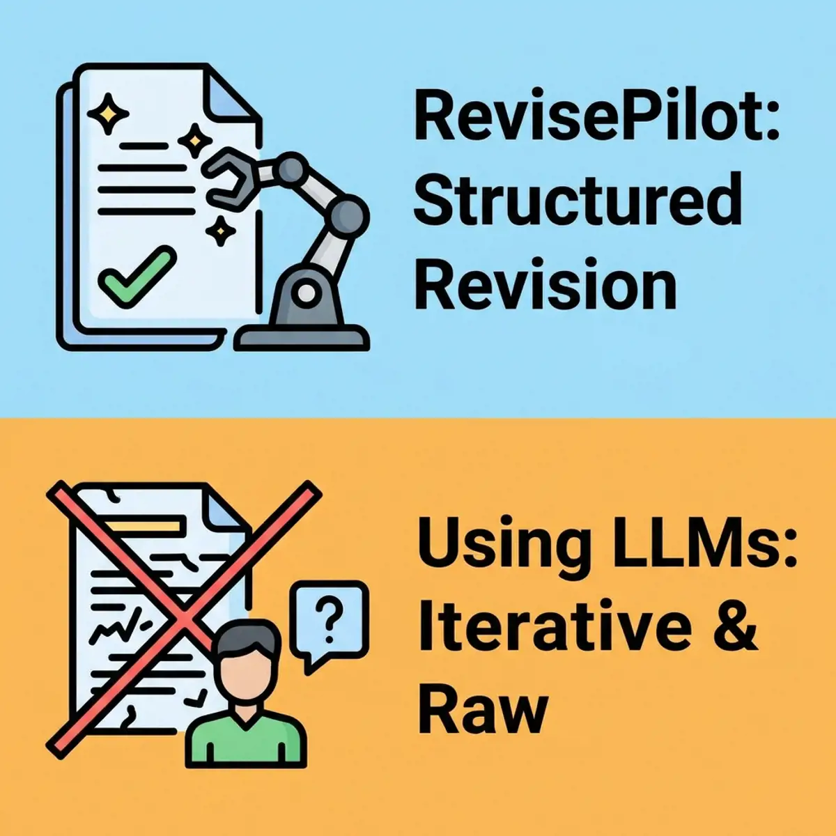 Comparison of using DIY LLMs vs RevisePilot pipeline